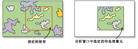 按矩形提取工具示例