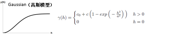 高斯半方差模型图示