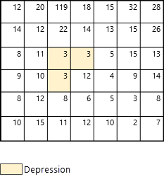 可选参数中不包含洼地的示例