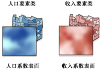 系数表面，说明非稳态现象