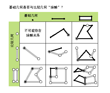 可能的接触关系