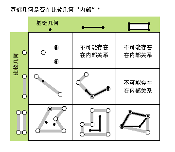 可能的被包含关系