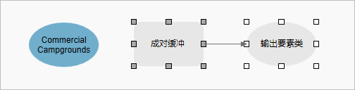 模型中的“成对缓冲”工具和输出数据变量