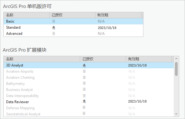 ArcGIS Pro 中的单机版许可信息