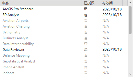 在“许可”对话框中 Geostatistical Analyst 扩展模块已获得许可。