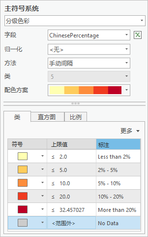 符号系统窗格设置