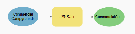 准备运行状态下的流程