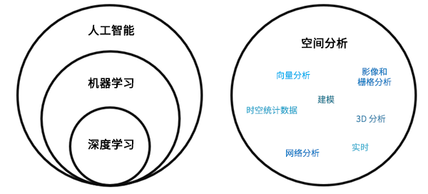 人工智能、机器学习和深度学习