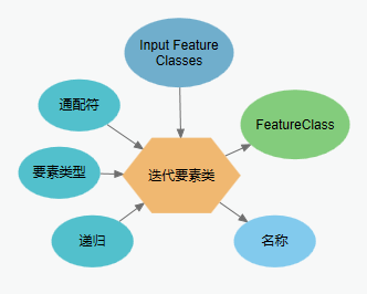 “迭代要素类”参数