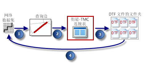 概化实时流量