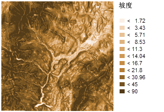 输入坡度栅格