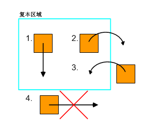 在编辑会话中移动要素时，将在同步期间应用复本区域过滤器。