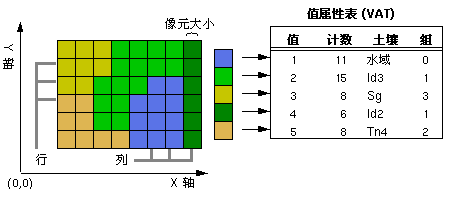 格网 VAT 的示例