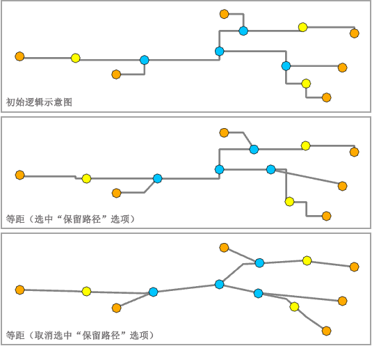 空间分派 - 保留路径