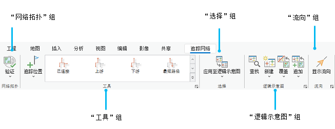 追踪网络上下文选项卡