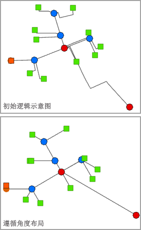 应用遵循角度布局之前和之后的示例逻辑示意图