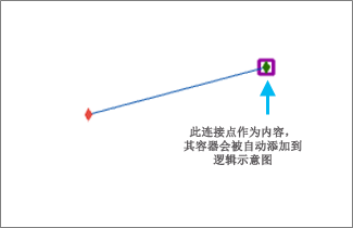 生成的逻辑示意图 2