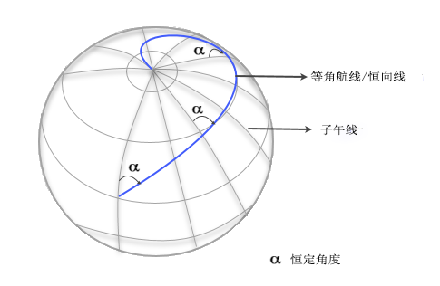 恒向线或等角航线