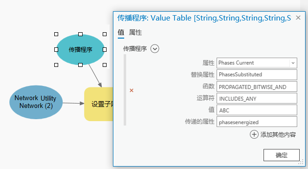 示例模型显示了已配置“替换属性”的传播程序。