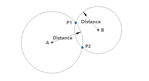 显示距离距离的示意图