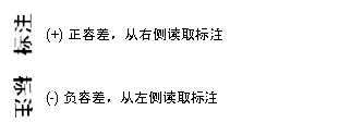 从右侧读取标注（正容差）和从左侧读取标注（负容差）的示例