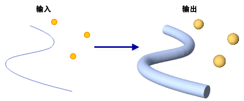 3D 缓冲工具图示