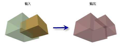 “3D 联合”工具图示