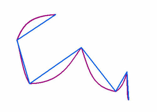 在折点之间与假定的测地线一同显示的输入