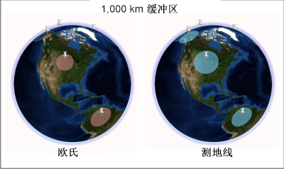 地球上的欧氏缓冲区和测地线缓冲区