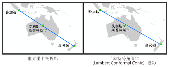 投影和空间关系