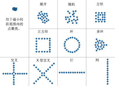 “分散标记”工具图示