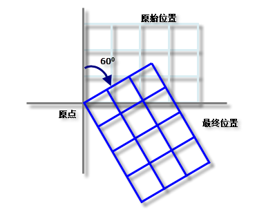 渔网最终位置