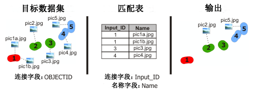 移除附件工具图示