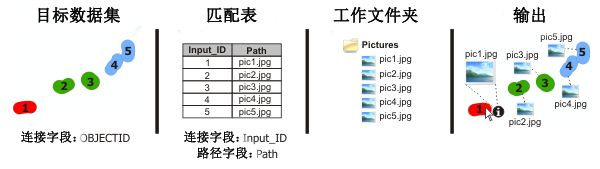 “添加附件”工具图示