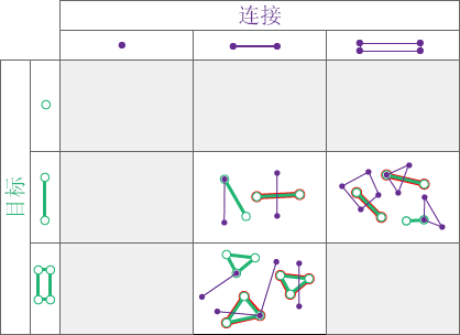 空间关系类型“交叉”