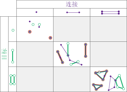 空间关系类型“等于”