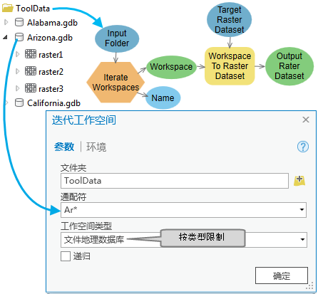 迭代工作空间的使用方法