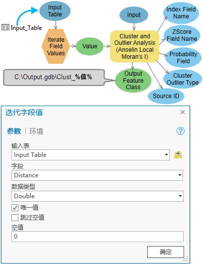 迭代字段值的使用方法