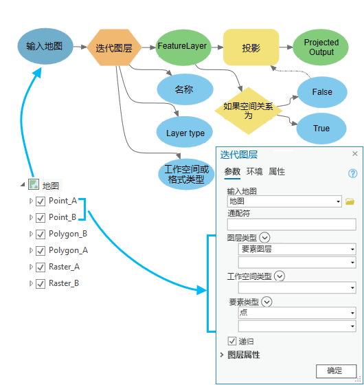 迭代图层的使用方法