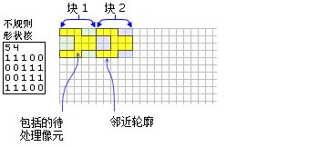 两个块的不规则核和相关邻域