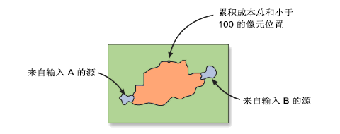 最低成本廊道