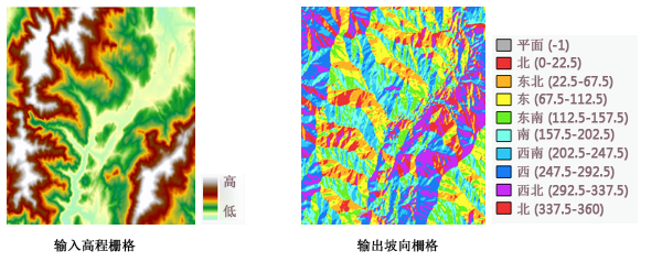 坡向输出示例