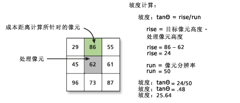 VRMA 计算