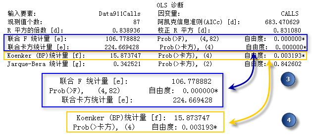 模型整体性能