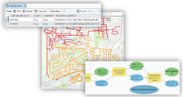 执行高级系统网络分析。 执行高级系统网络分析。