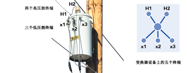 带有五个终端的变压器 带有五个终端的变压器