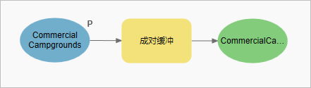 设置为模型参数的商业野营地。