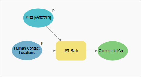 设置为模型参数的缓冲距离。