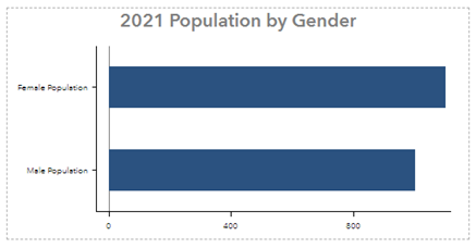 Horizontal bar chart