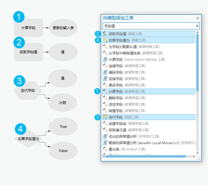 向模型添加工具。